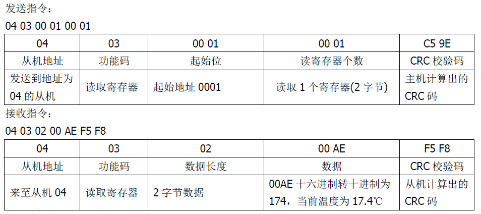 雙參數(shù)智能工業(yè)在線pH變送器操作手冊(cè)