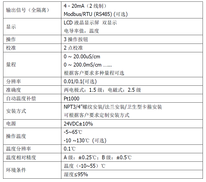 雙參數(shù)智能工業(yè)在線酸堿鹽變送器操作手冊(cè)
