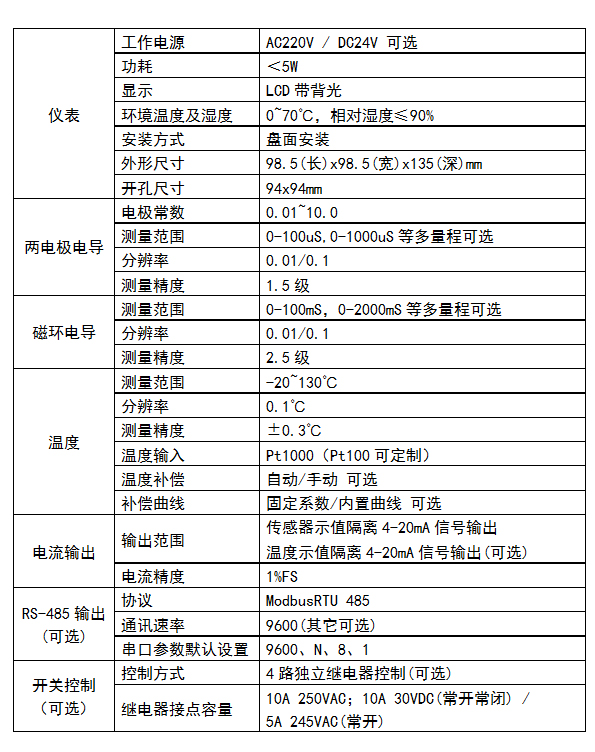 DMC500系列 智能變送/控制器電導(dǎo)率/濃度%(定制曲線g/L)分冊(cè)