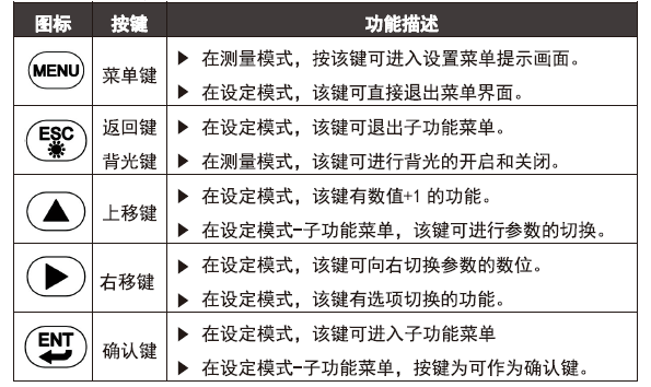 DMC500系列 智能變送/控制器電導(dǎo)率/濃度%(定制曲線g/L)分冊(cè)