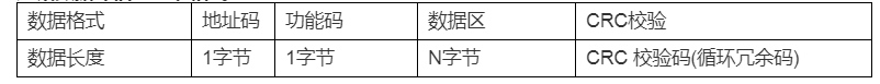 DMC500系列 智能變送/控制器電導(dǎo)率/濃度%(定制曲線g/L)分冊(cè)